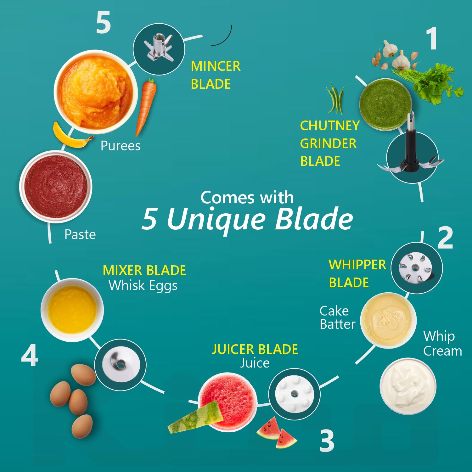 Rico Blender with Chutney and Juicer Jar (White) HBCJ 150w RIC067