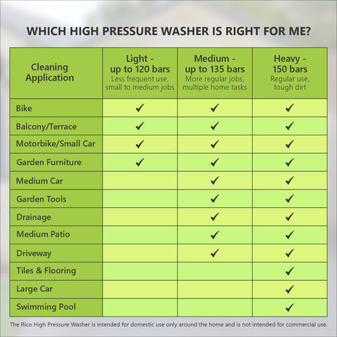 Rico ‎HP-2207 High Pressure Washer Professional PowerShot 1700W Powerful Motor With Self Priming