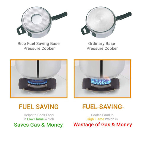 Rico PCIL8 Inner Lid 8 Litres Pressure Cooker (Silver).